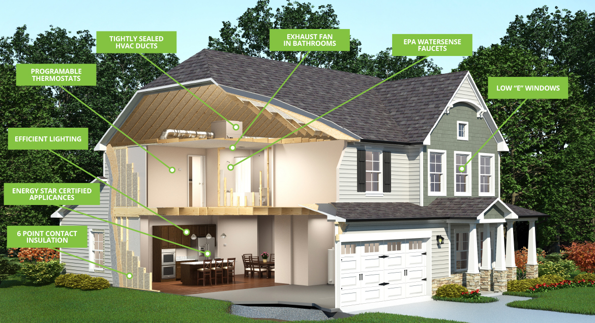 Energy Plus Home Features